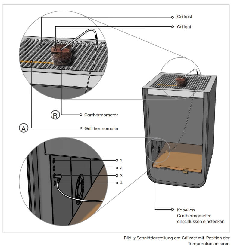 Schnittdarstellung am Grillrost mit Position der Temperatursensoren