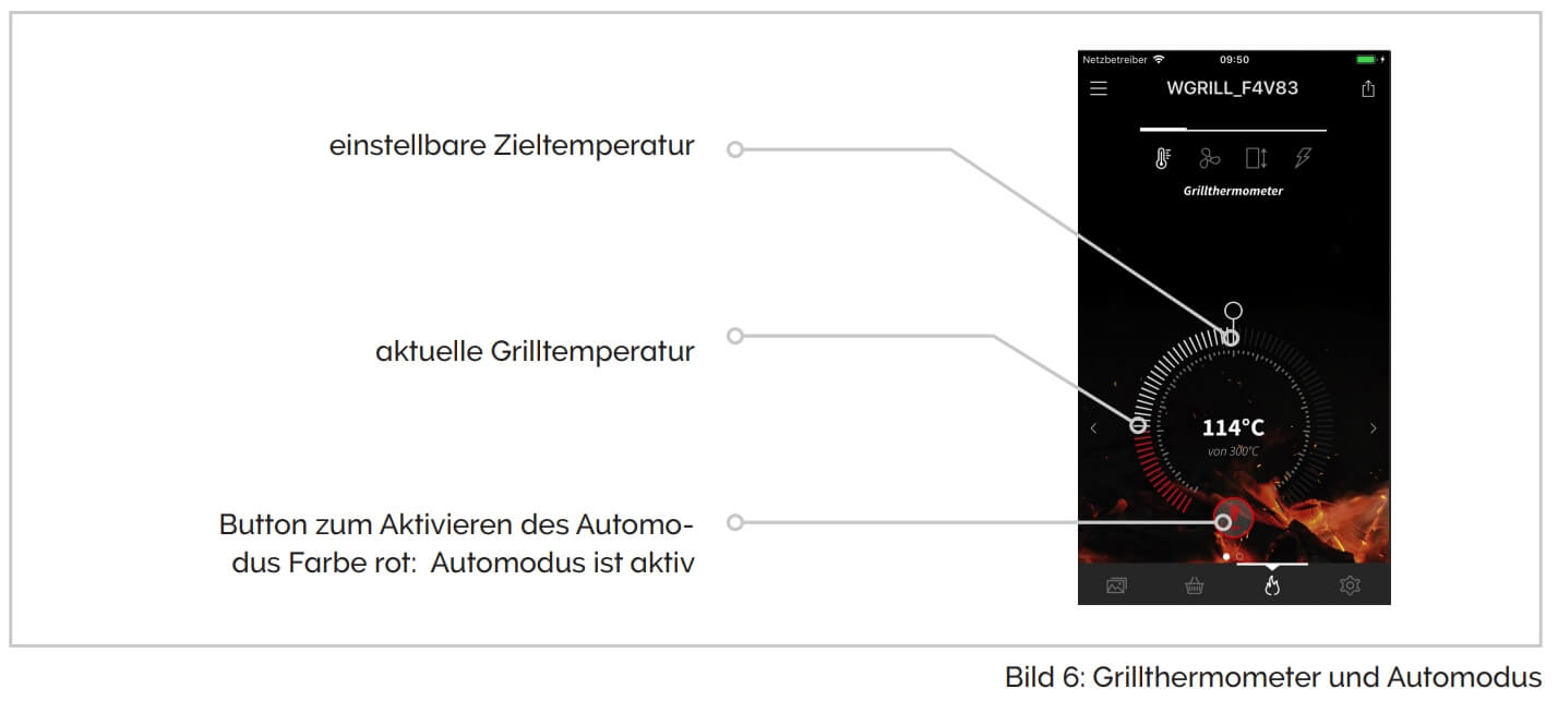 Grillthermometer und Automodus