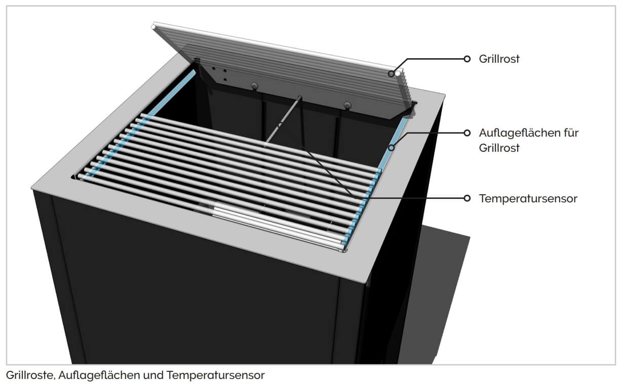 Grillroste, Auflageflächen und Temperatursensor